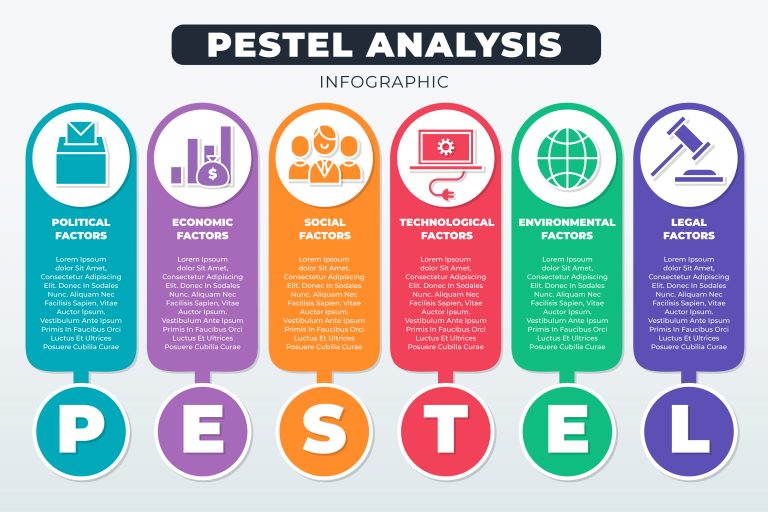 Les forces de Porter PESTEL